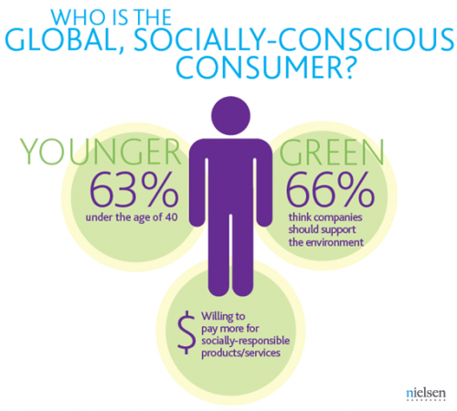socially-conscious-consumer