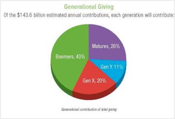 GenerationalGivingchart